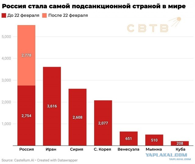 Не прокатило