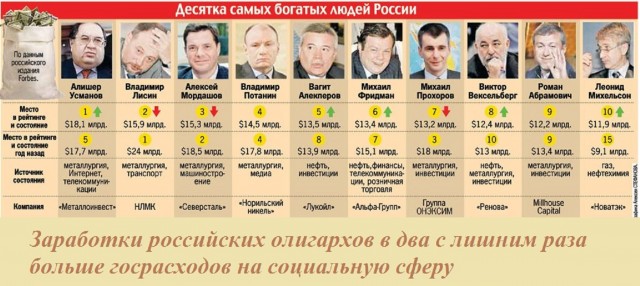 Вымирают потихоньку. В России стало на 400 тысяч пенсионеров меньше