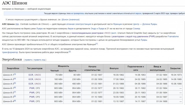 Армагедон реакторный - остановлены реакторы во Франции