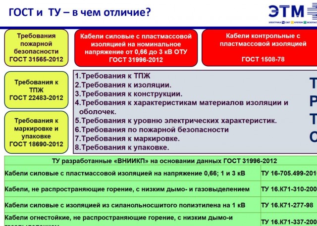 Господа электрики?!
