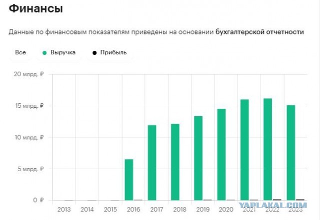 Индусы демпингуют на рынке сливочного масла