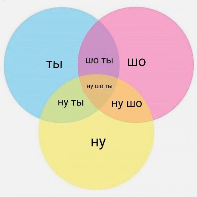 Привет, как дела?