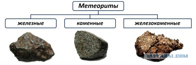 Метеориты. Цены, поиск, виды..