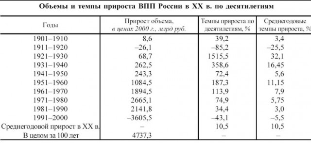 СССР все ли так здорово было?