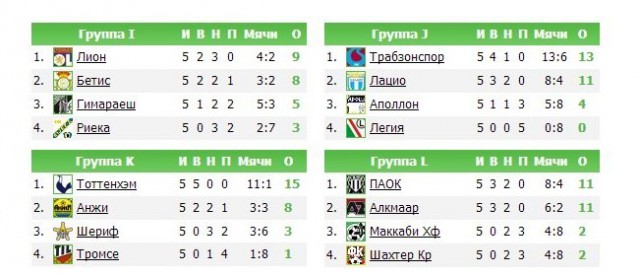 League Europe сезон 2013/2014