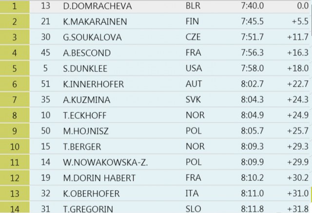 Биатлон(сезон 13/14)+ОИ 2014  Часть 2