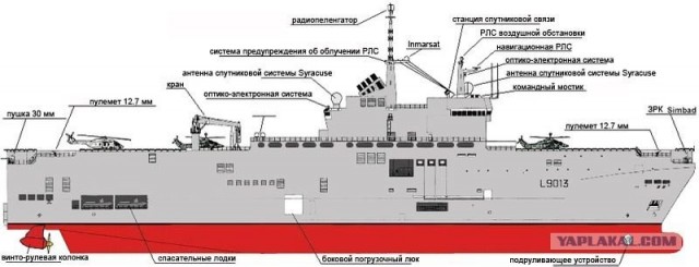 Будущее ВМФ Российской федерации – строящиеся кора