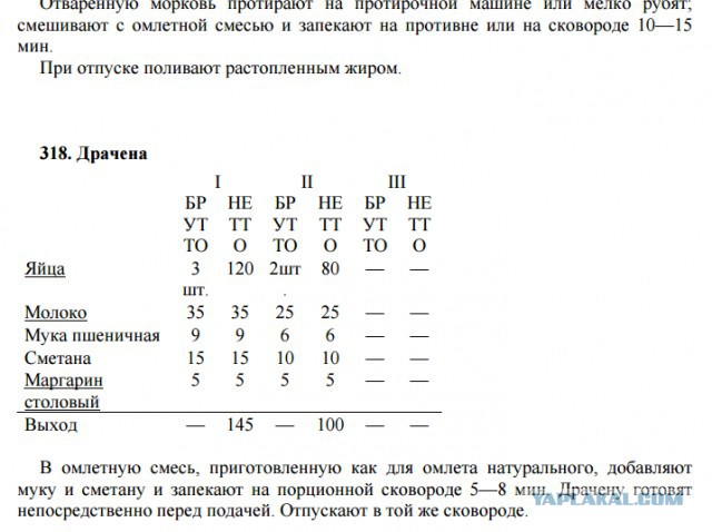 Омлет по столовски.