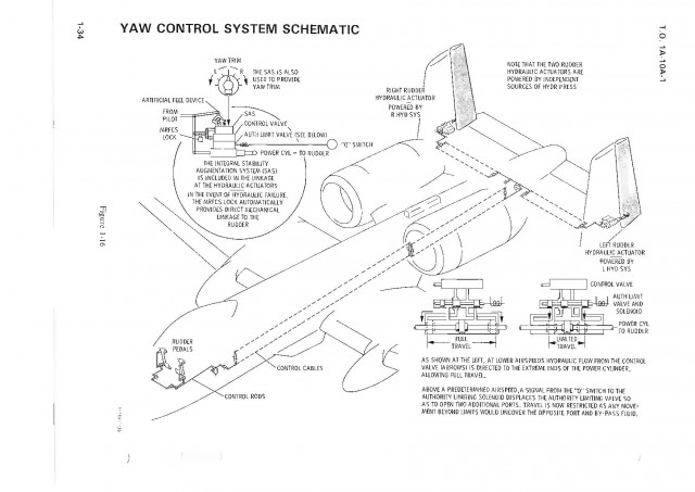 Штурмовик A-10, история создания