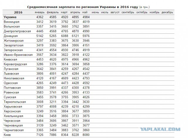 Более 80% украинцев не готовы оплачивать коммуналку