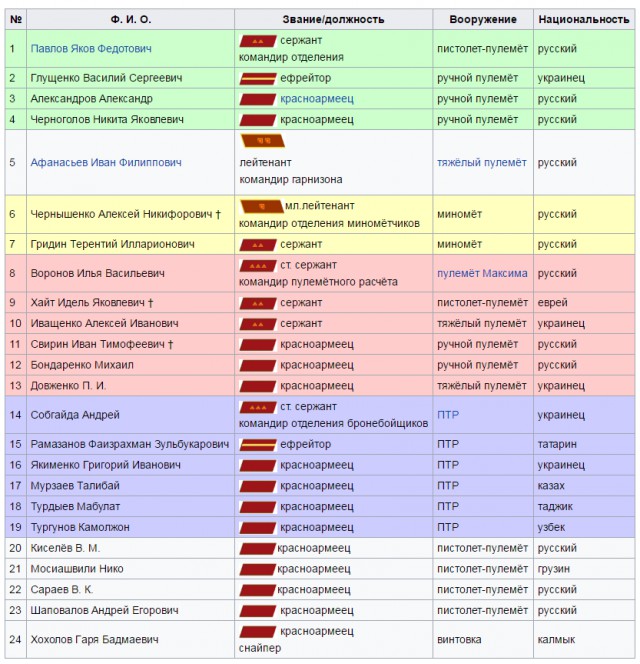 Давайте помнить будем!
