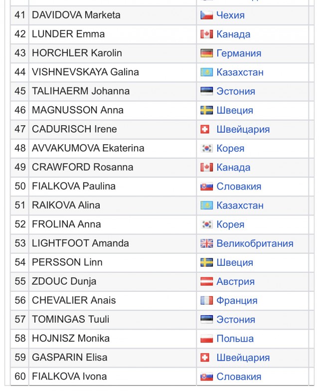 Биатлон. Сезон 2017/2018. Часть 3. Хохфильцен Австрия.