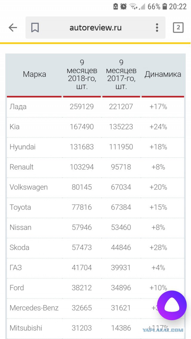 Появились первые фото ультрабюджетного Lada Xray
