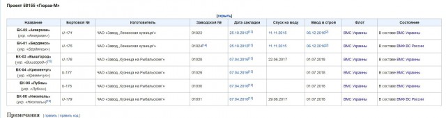 Три корабля ВМС Украины пересекли российскую границу