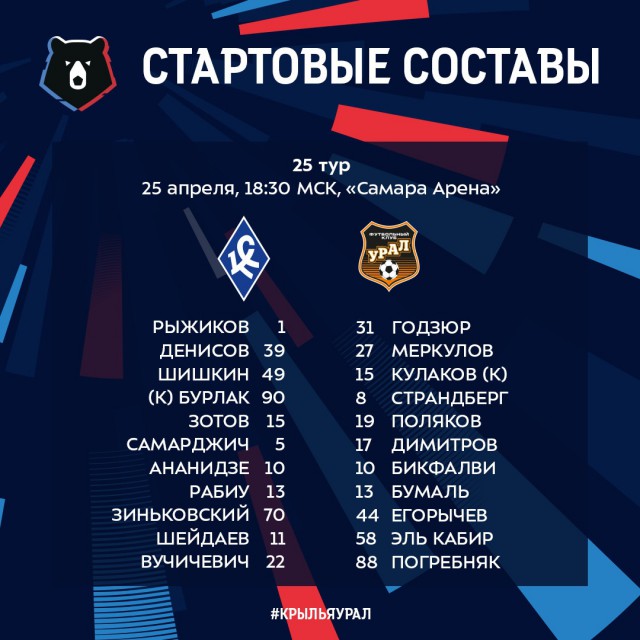 Чемпионат России по футболу 2018-2019( часть IX)