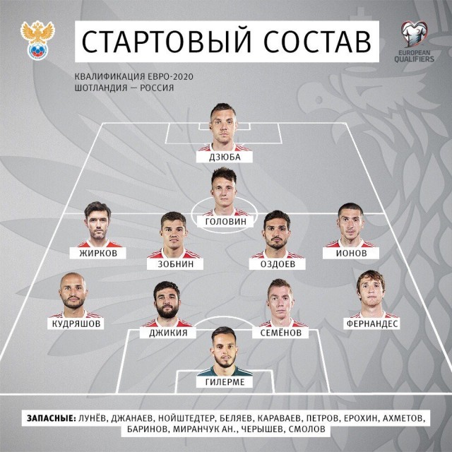 Футбол.ЕВРО 2020.Отборочные игры.