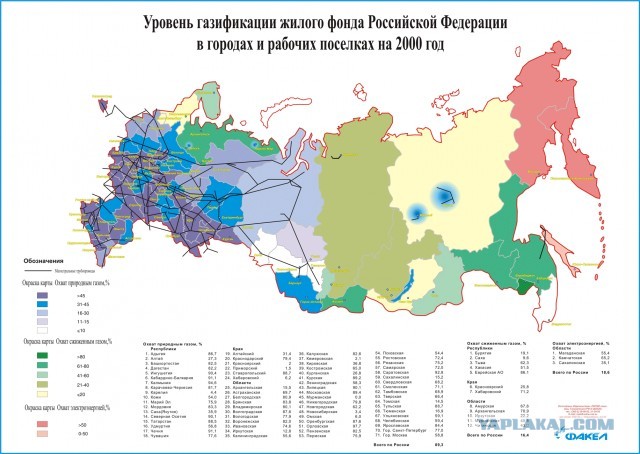 Уровень газификации России
