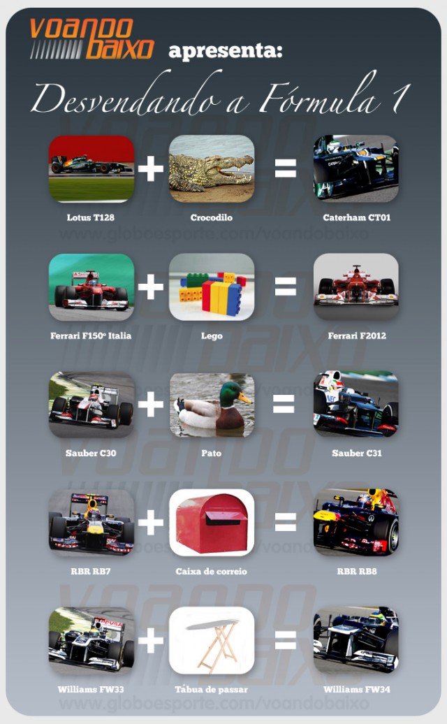 Формула-1 (сезон 2012)