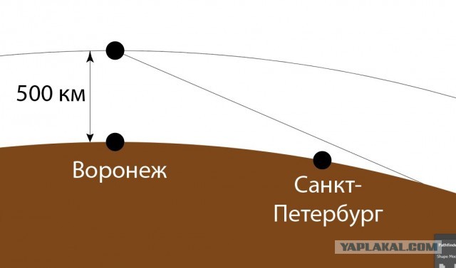 «Роскосмос» собирается обеспечить космической связью всю территорию страны