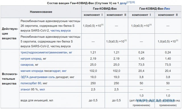 Невирусолог