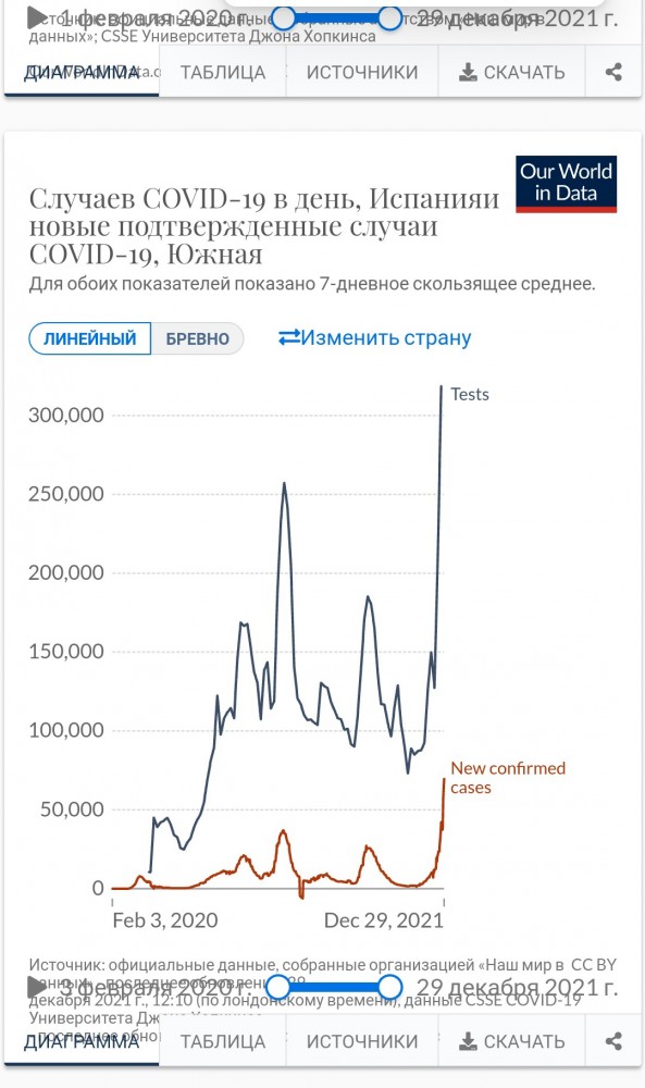 Пандемия. Коронавирус. Россия и мир. Часть 28