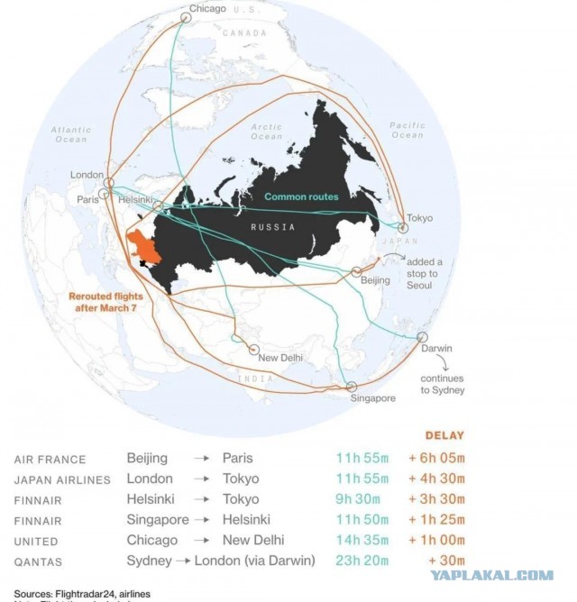 Авиакомпании возвращаются к воздушным коридорам времён холодной войны