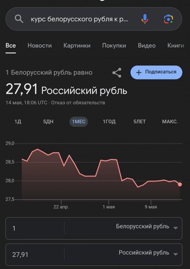 Поездка в Белоруссию