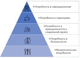 Ну вот и настал момент, когда в принципе мотивировать работников уже и нечем
