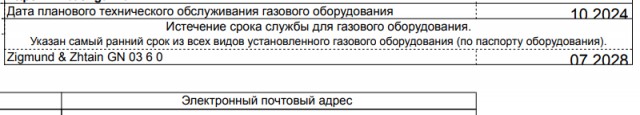 За устаревшие газовые плиты грозят штрафы до 25 000 рублей