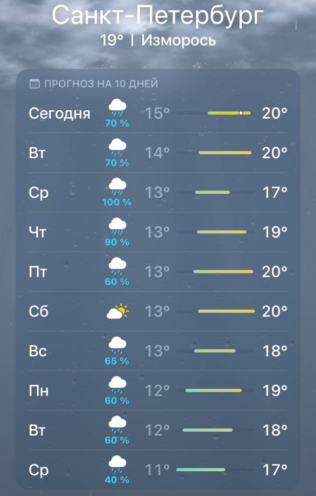 А что вообще происходит с климатом?