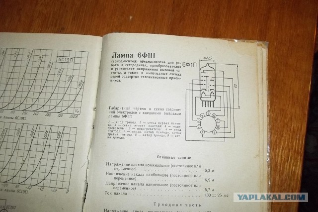 Усилитель для домашнего кинотеатра