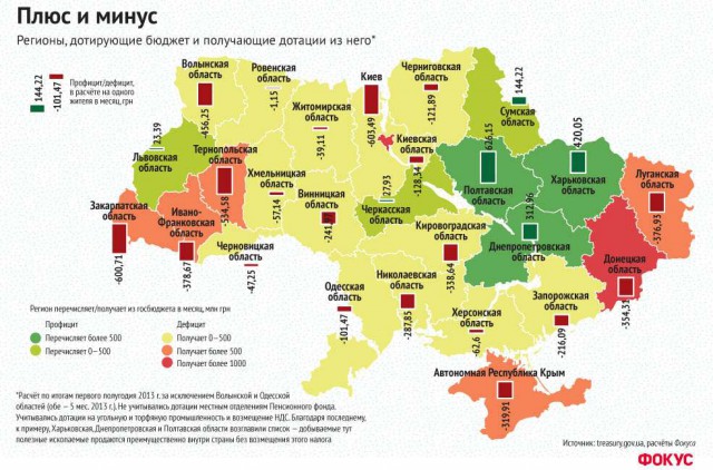 Запад довел Порошенко до дефолта