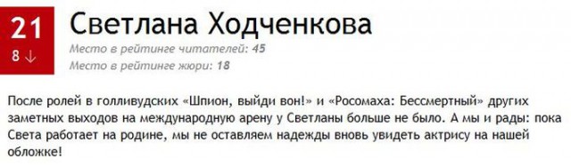 ТОП-100 самых сексуальных женщин по версии MAXIM