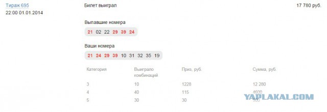 Выигрыш 200 миллионов рублей в Гослото
