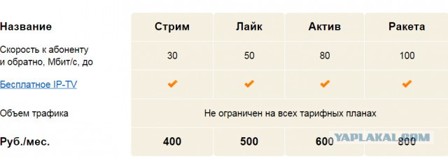 Wargaming 31