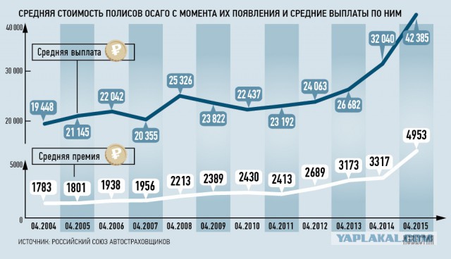 Большая реформа ОСАГО: процесс начался