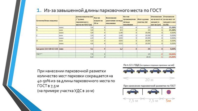 О том, как в Москве искусственно создают дефицит парковочных мест.