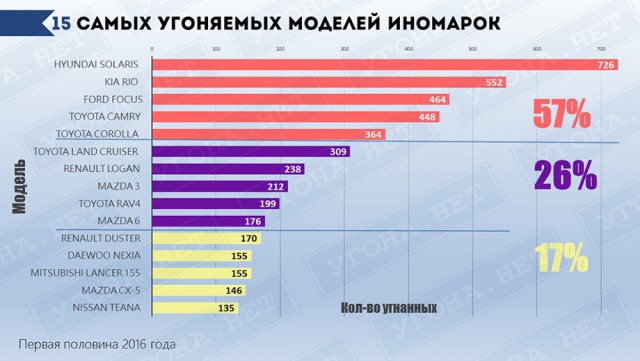 Памятка автоугонщику