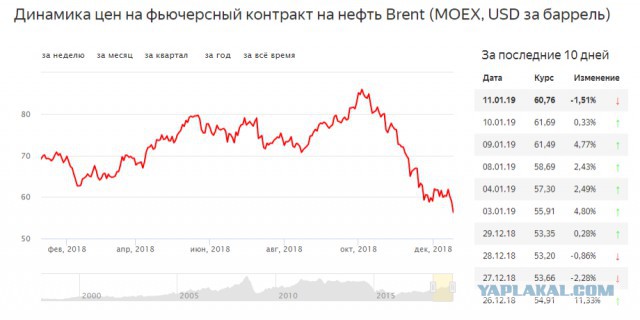 Россия предложила план спасения экономики Венесуэлы