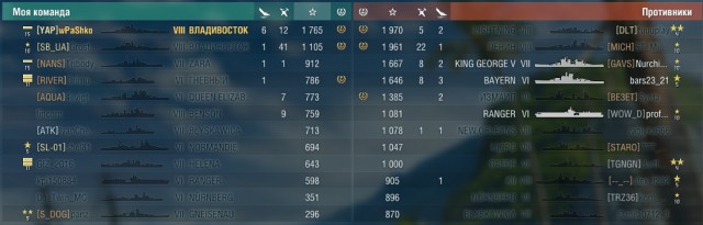 World of Warships - 8