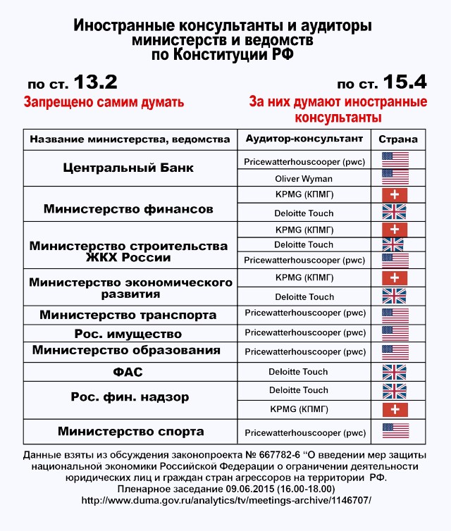 Конституционный переполох