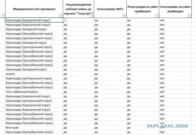 Знакомая звонит