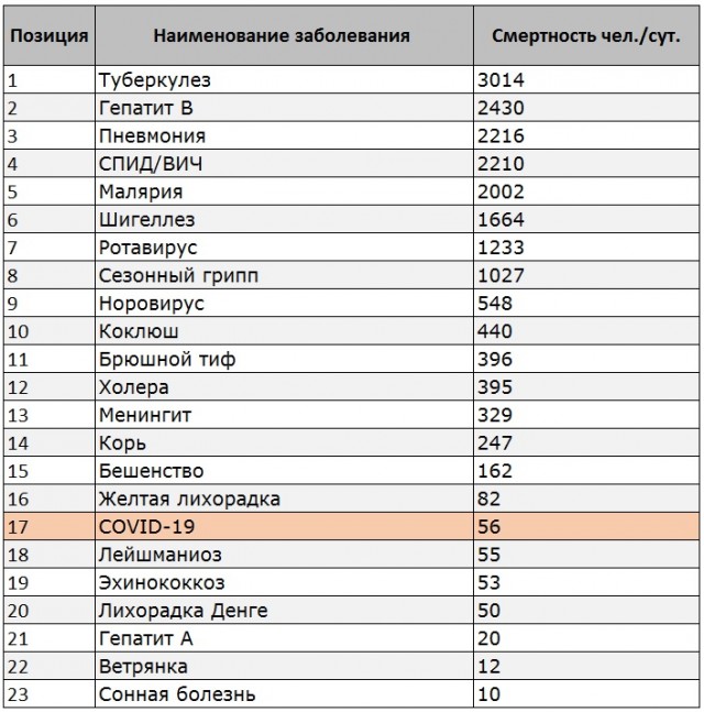 Пуля дура,шприц молодец