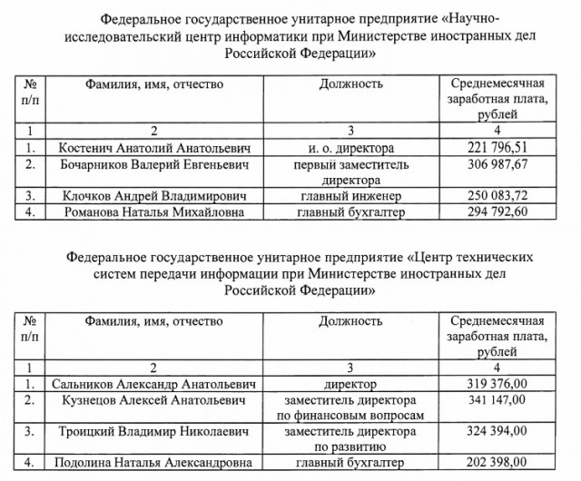 Немного о средней зарплате