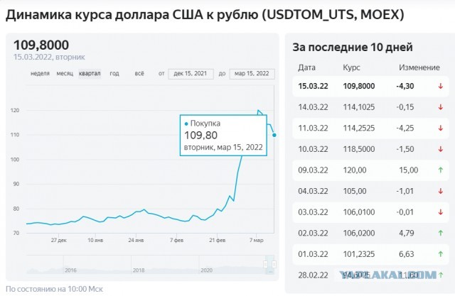 Предатели?