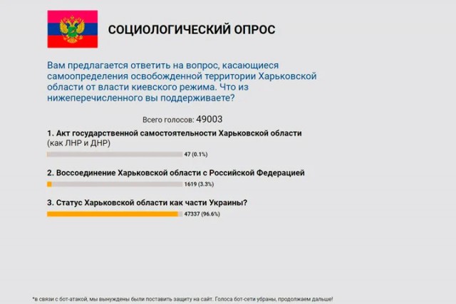 Отступили