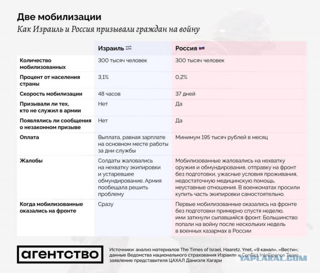 Мобилизация в Израиле