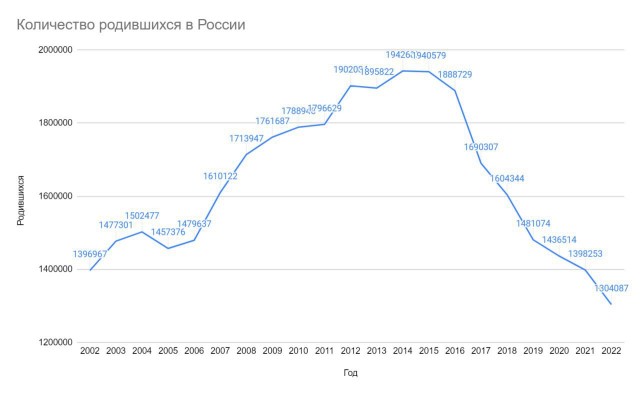 Работодателей обяжут вести диспансерное наблюдение за работниками, в том числе проверять детородную функцию сотрудников