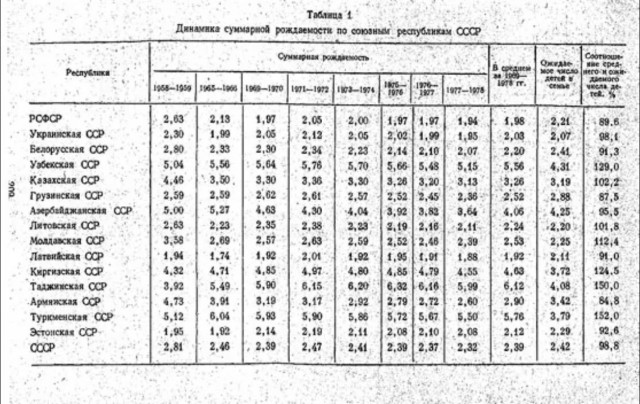 Население Земли идет к вымиранию