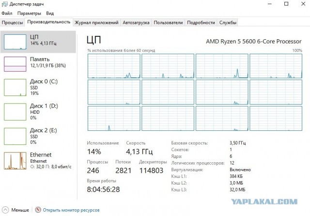 AMD начала массово выпускать древние процессоры под видом новейших. Пример подала Intel